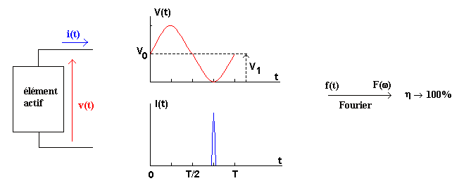 fonctionnement type classe C