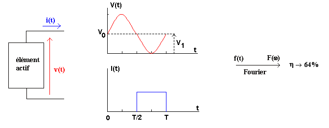 fonctionnement type injection et temps de transit