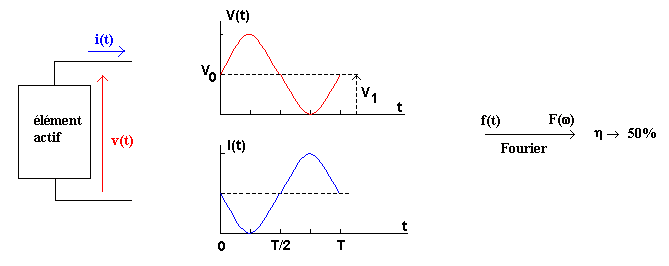fonctionnement type résistance négative linéaire