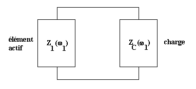 schéma équivalent