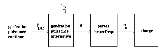 Prise en compte des pertes